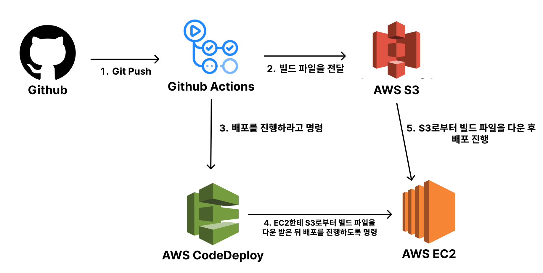 이미지 내 그림